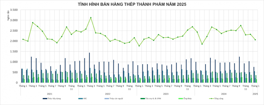 tình hình bán hàng