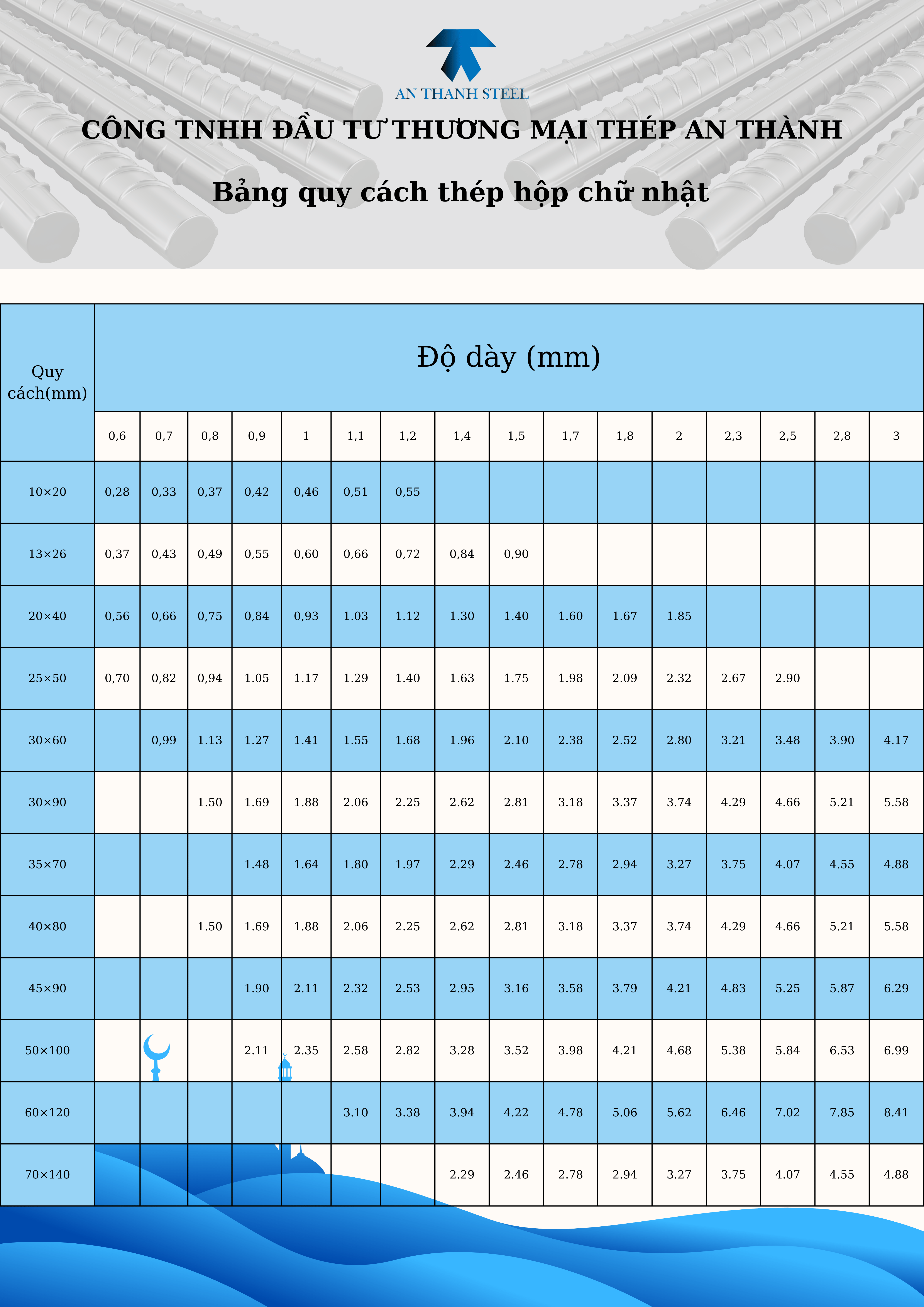 Bảng quy cách thép hộp