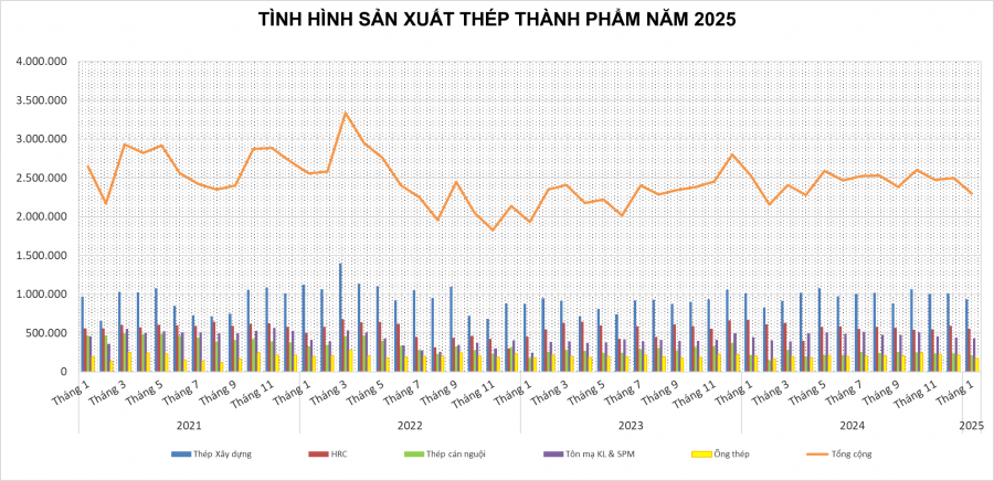 sx thép